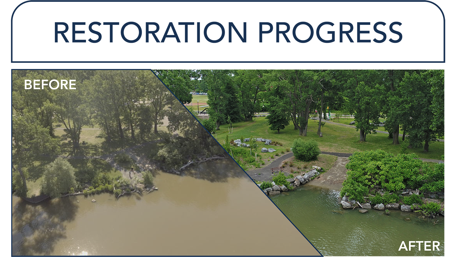 Ohio Street Boat Launch Buffalo Niagara Waterkeeper