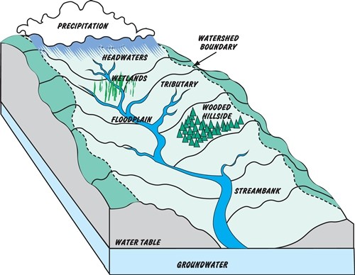 Get to Know the Niagara River Watershed - Buffalo Niagara Waterkeeper